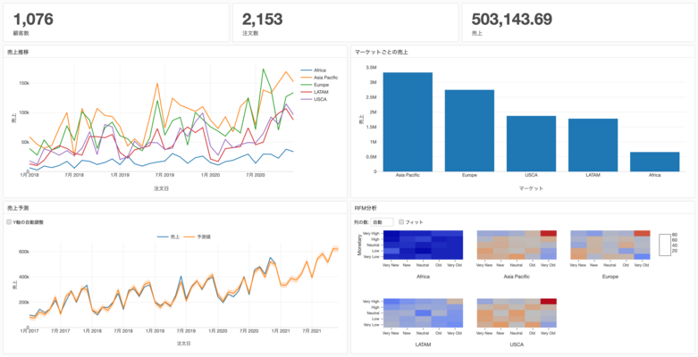 Sales_Dashboard