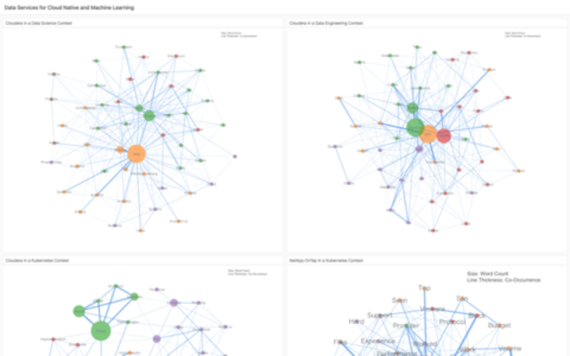 Data Services for Cloud Native and Machine Learning