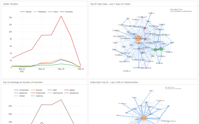 Perl vs OpenStack: How Scripting Languages Compare to Cloud Infrastructure
