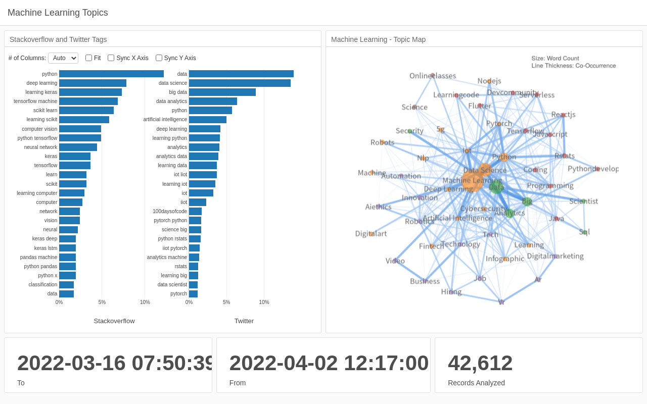 machine-learning-topics