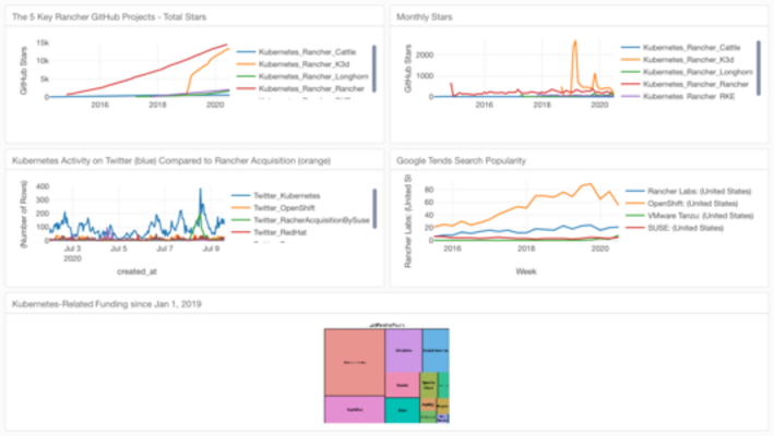 Rancher OpenShift Tanzu - EMA Dashboard Project
