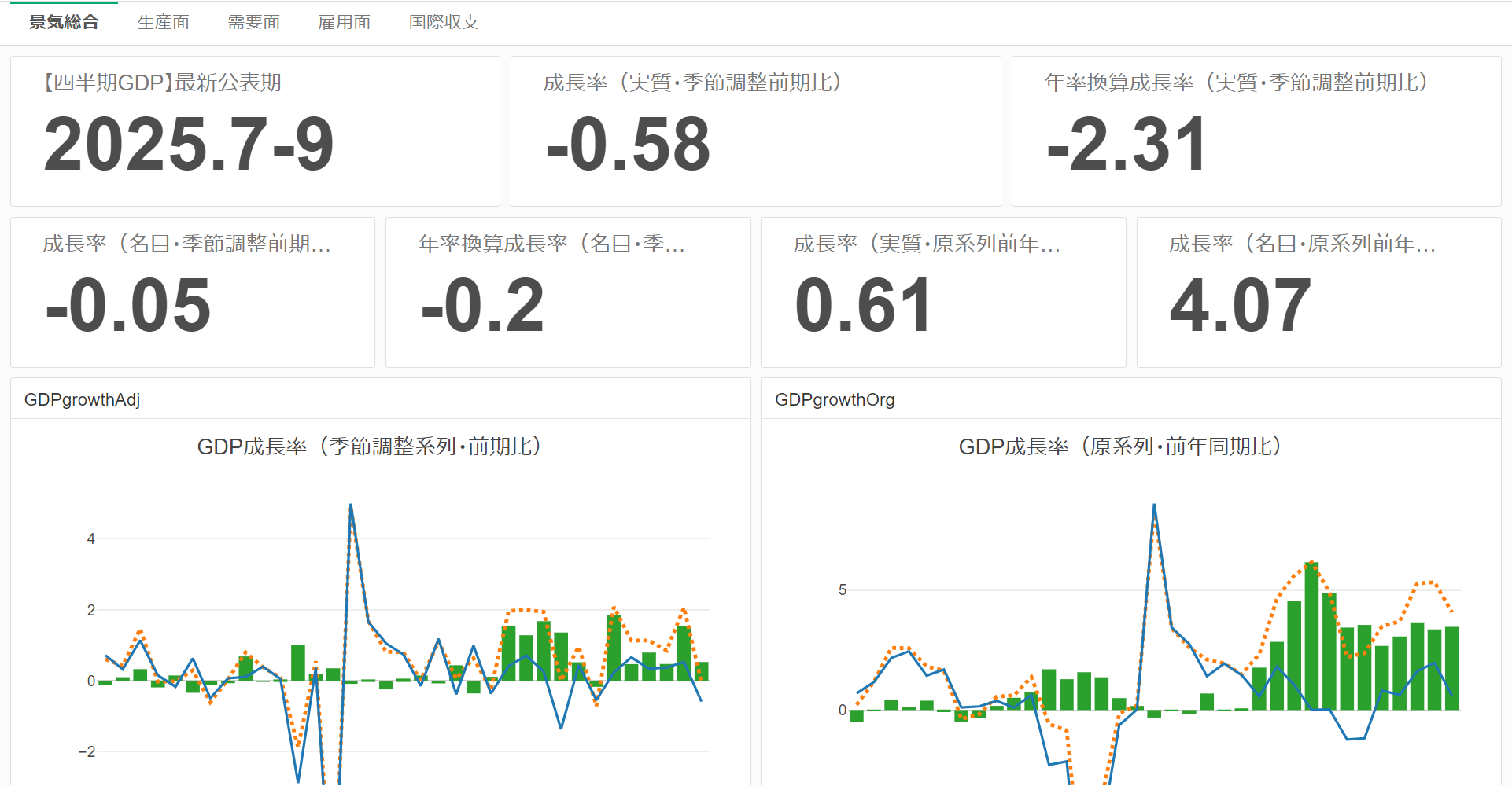 景況指標ダッシュボード