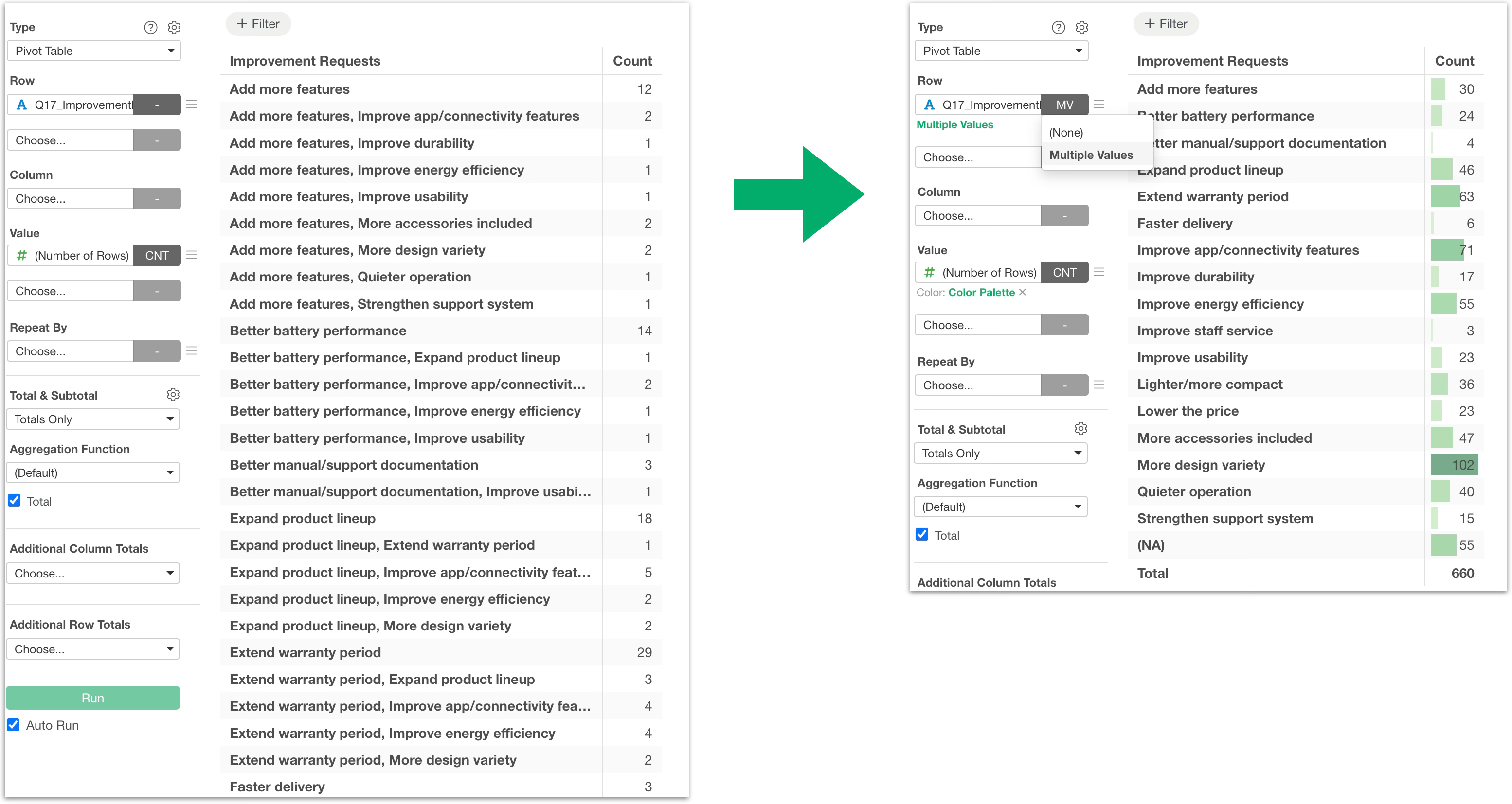 Tabulating a multiple-response question by respondents and by responses