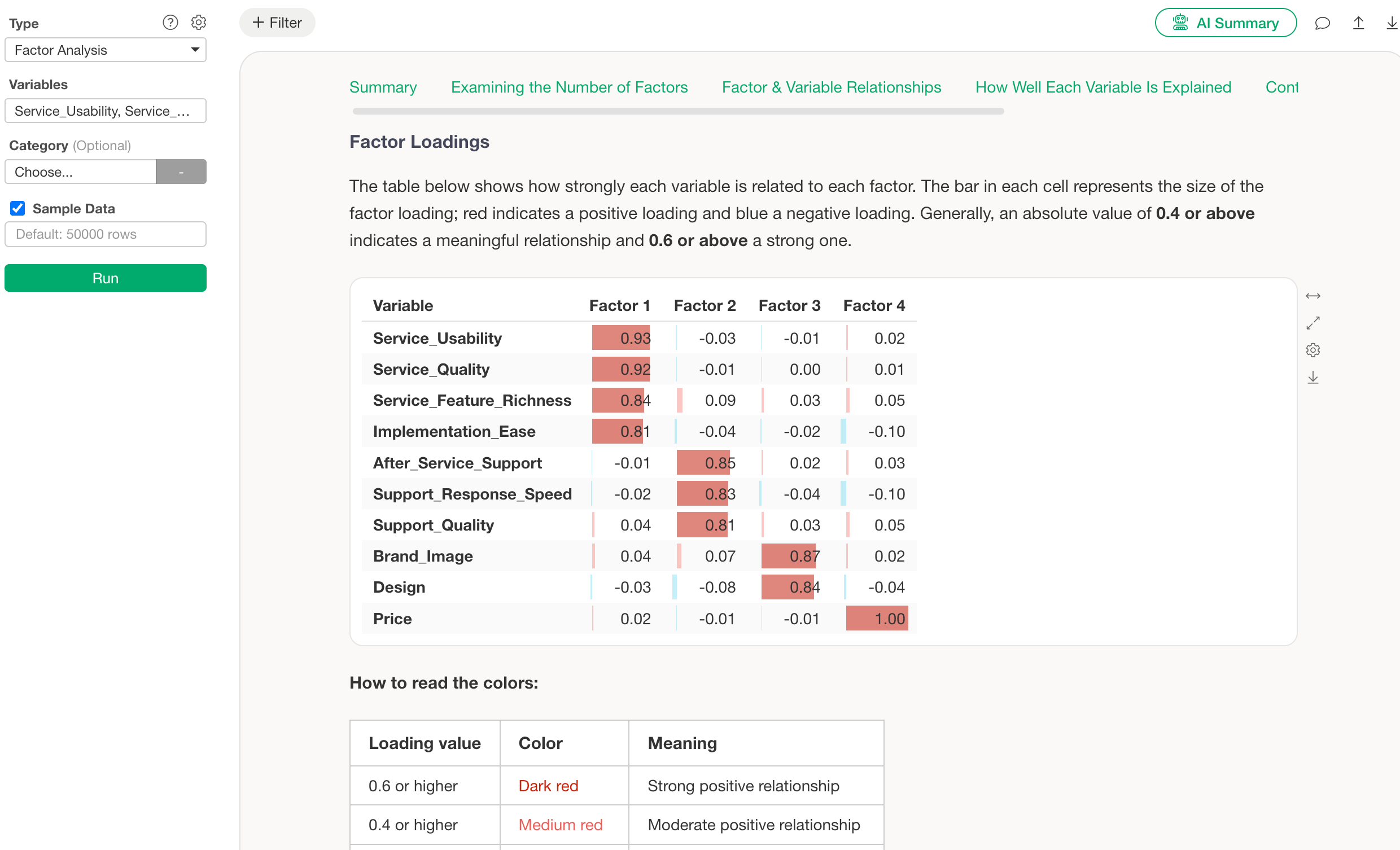Finding the common factors behind rating questions with factor analysis