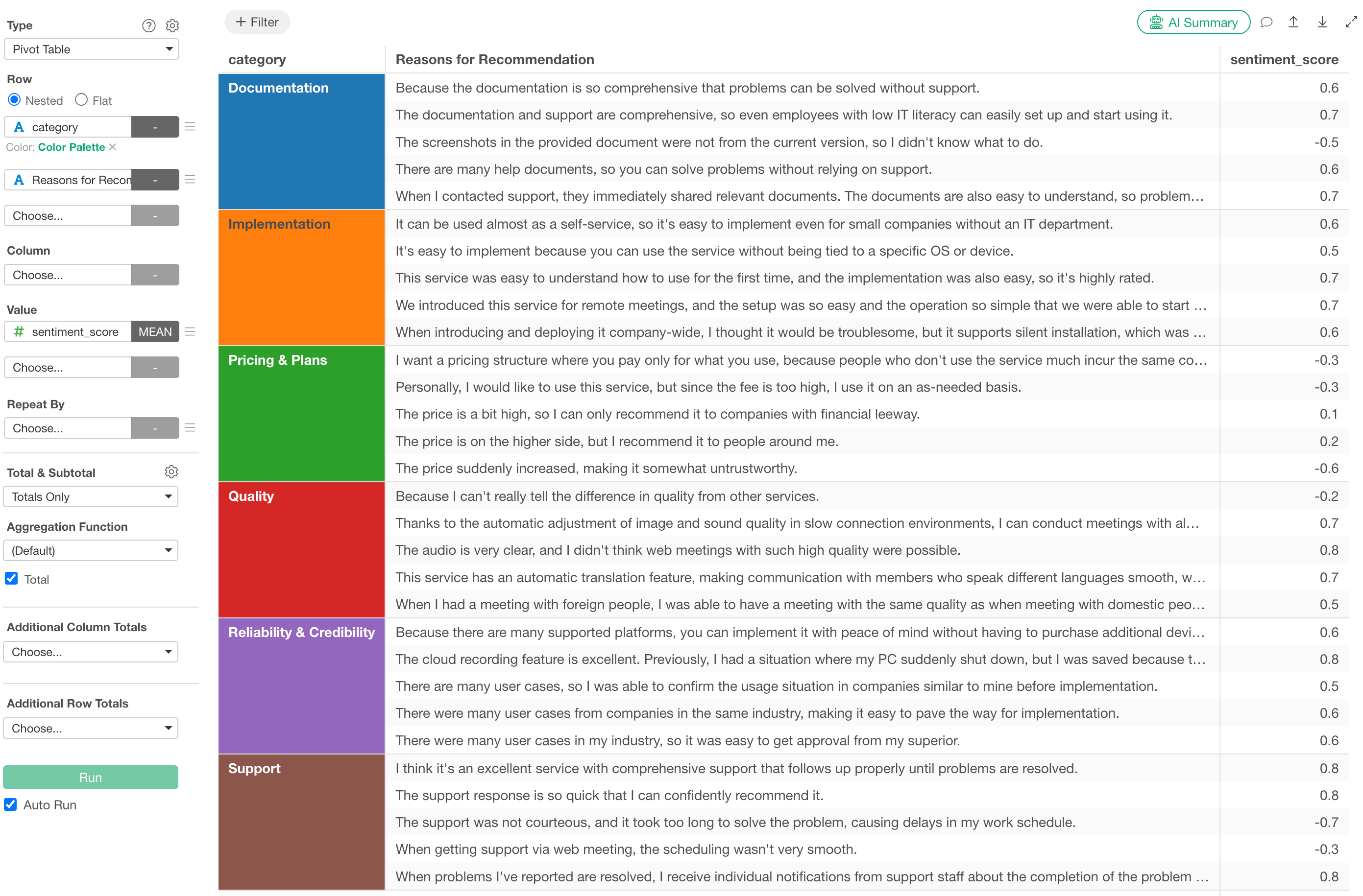Automatically classifying open-ended responses by theme