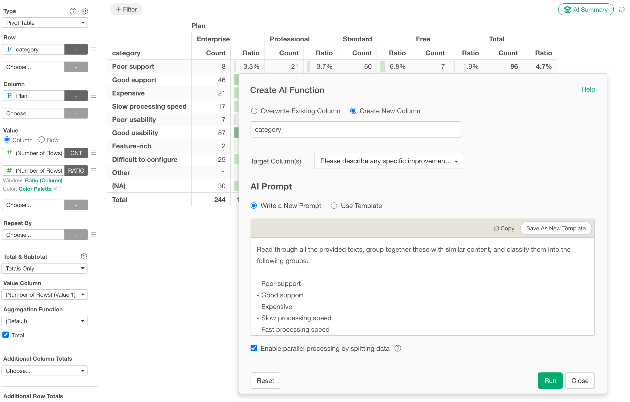 Cross-tabulating AI-classified themes by respondent attributes