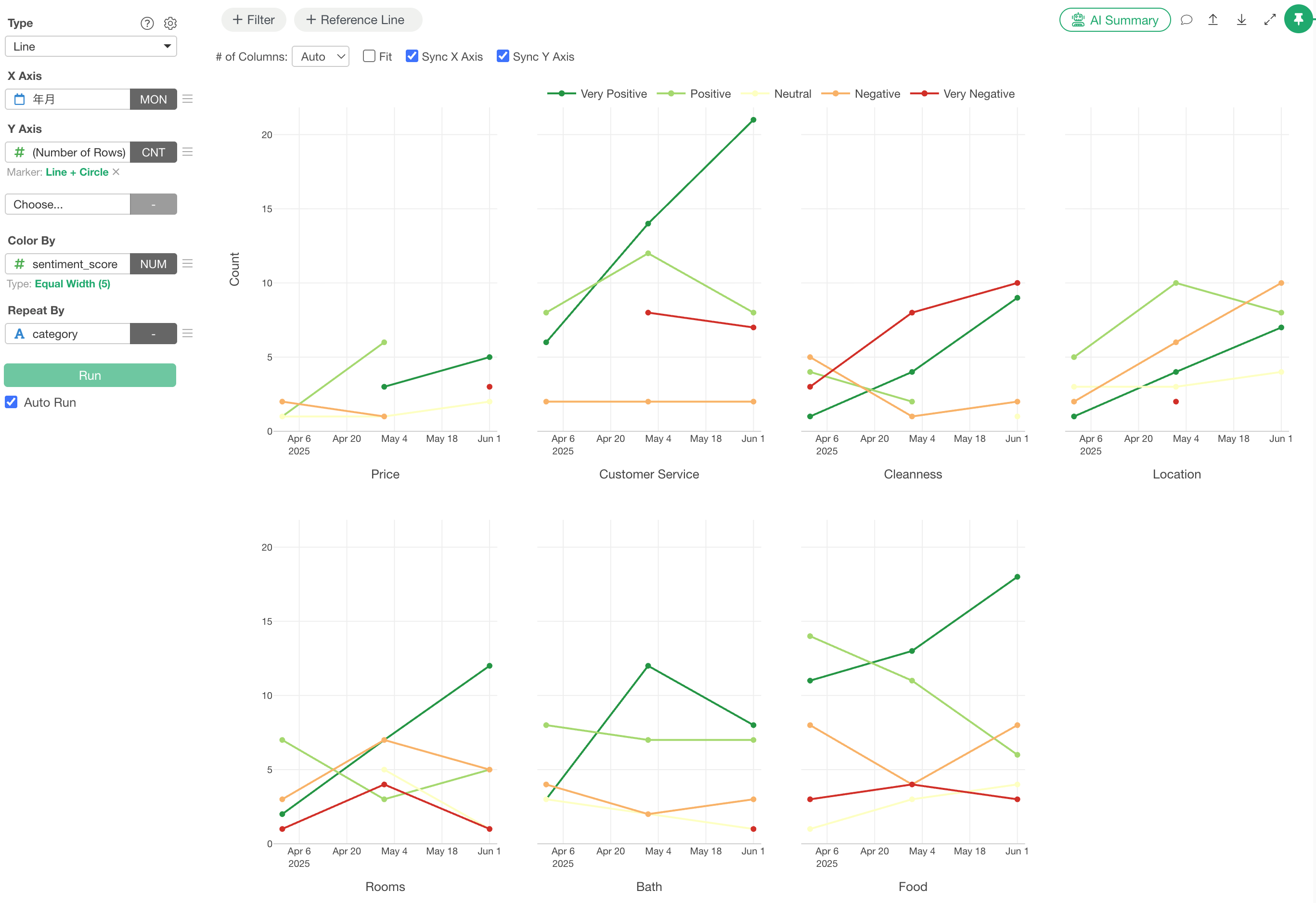 Analyzing the sentiment of tracking survey responses over time