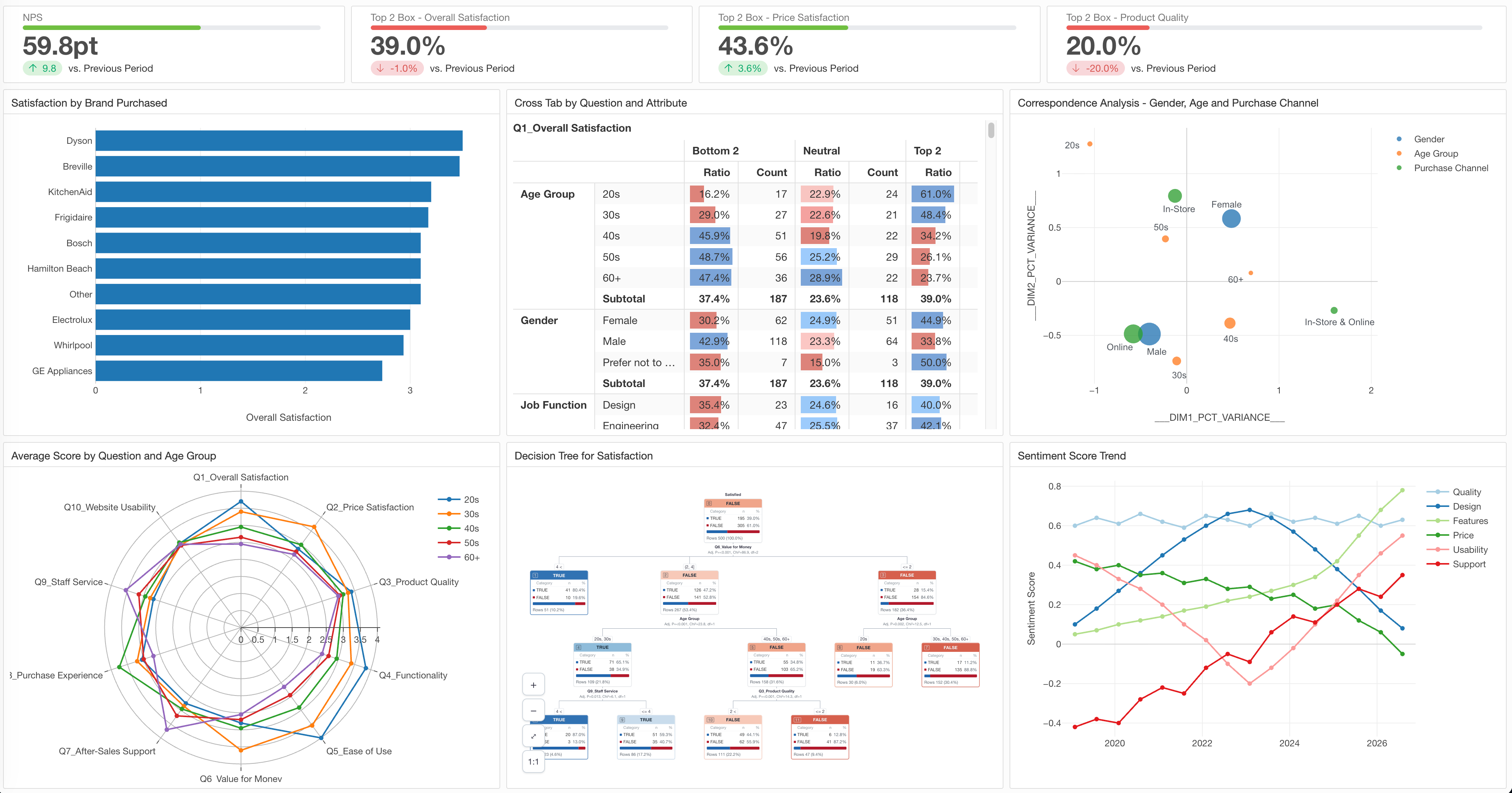 Sharing results as a Note, a dashboard, or an Excel file