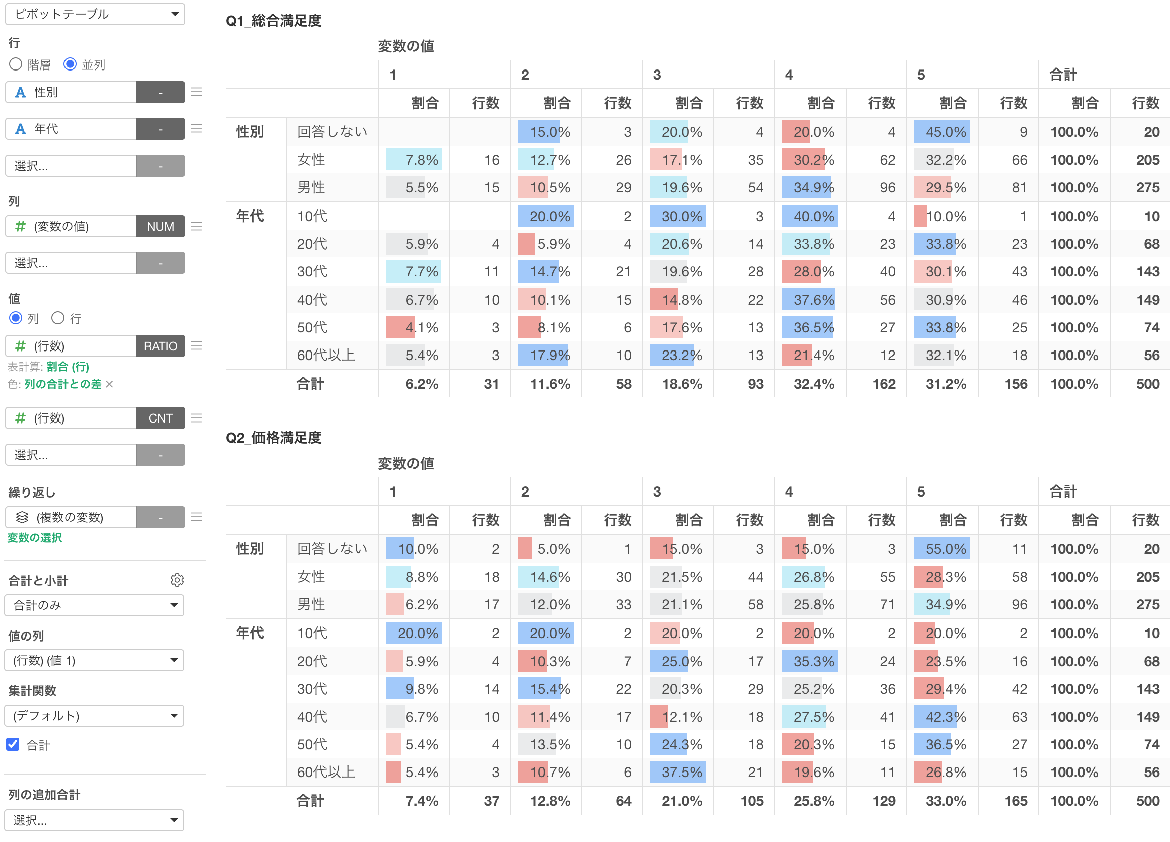 性別・年代などの属性でクロス集計する画面