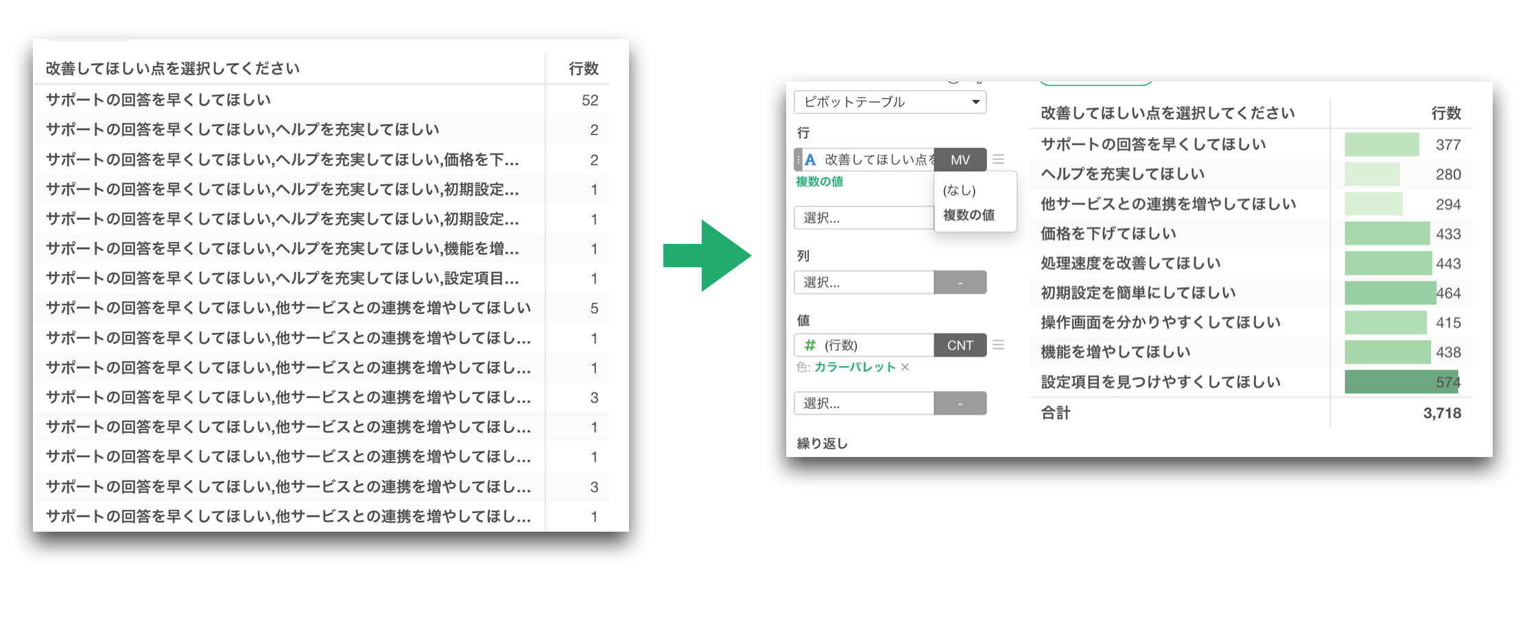 複数回答設問を回答者ベース・回答数ベースで集計する画面