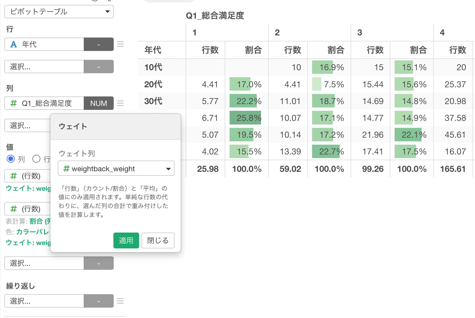 性別・年代などの構成比を母集団に合わせてウェイトバックする画面