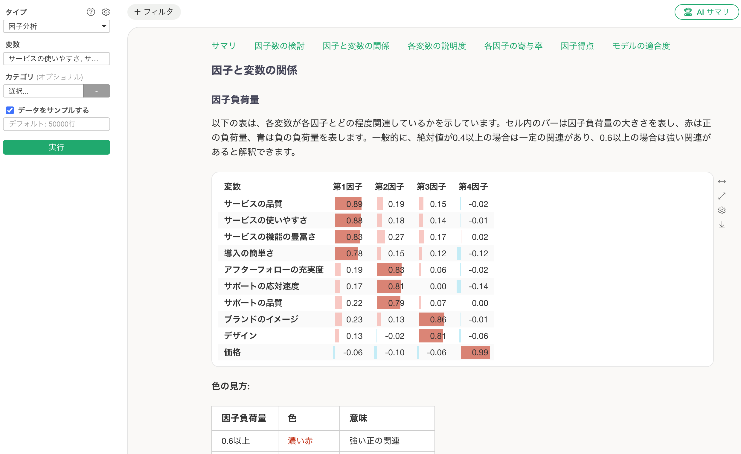 評価項目の背後にある共通要因を因子分析で探る画面