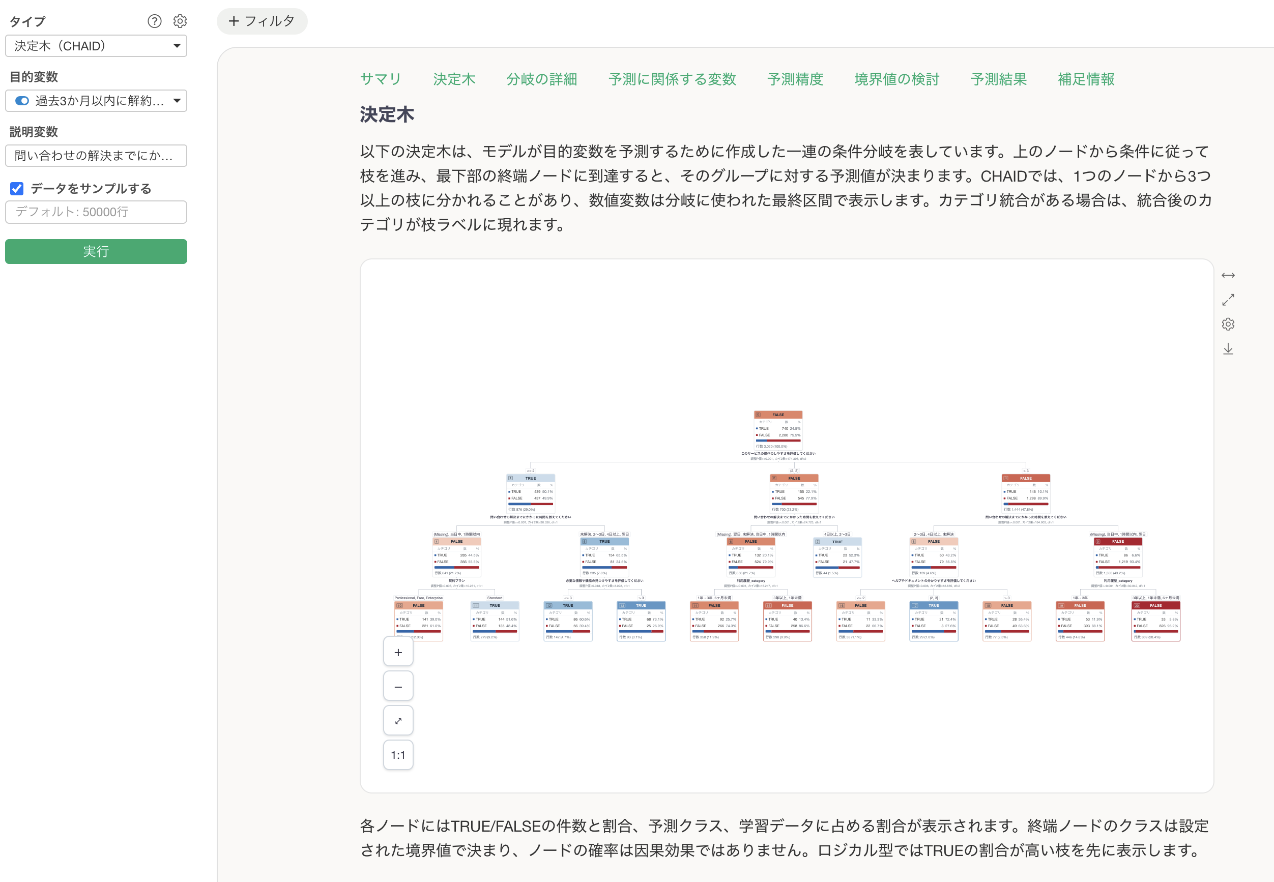 回答傾向を分ける条件を決定木で可視化する画面
