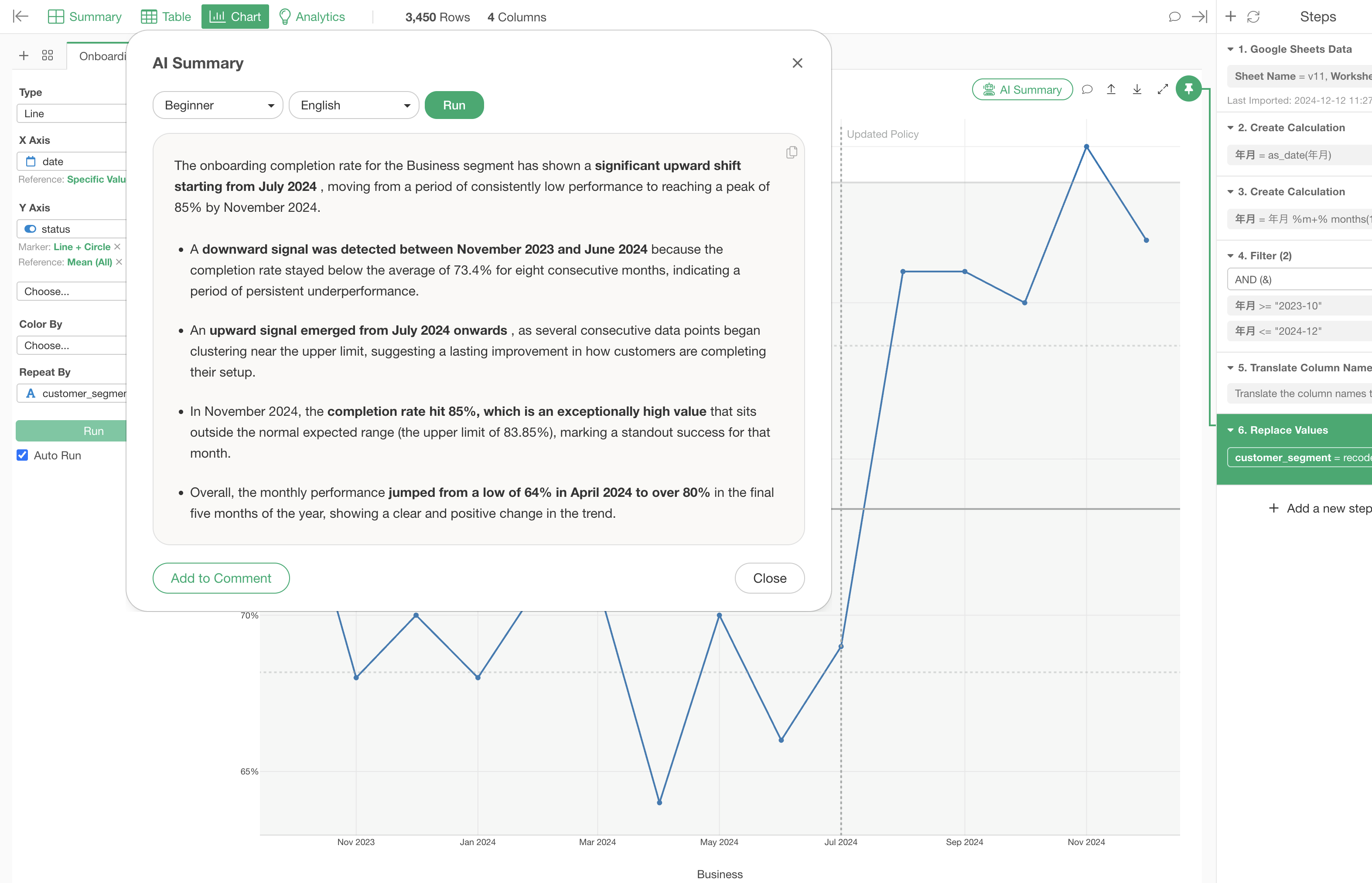 AI Summary explaining the results of a chart