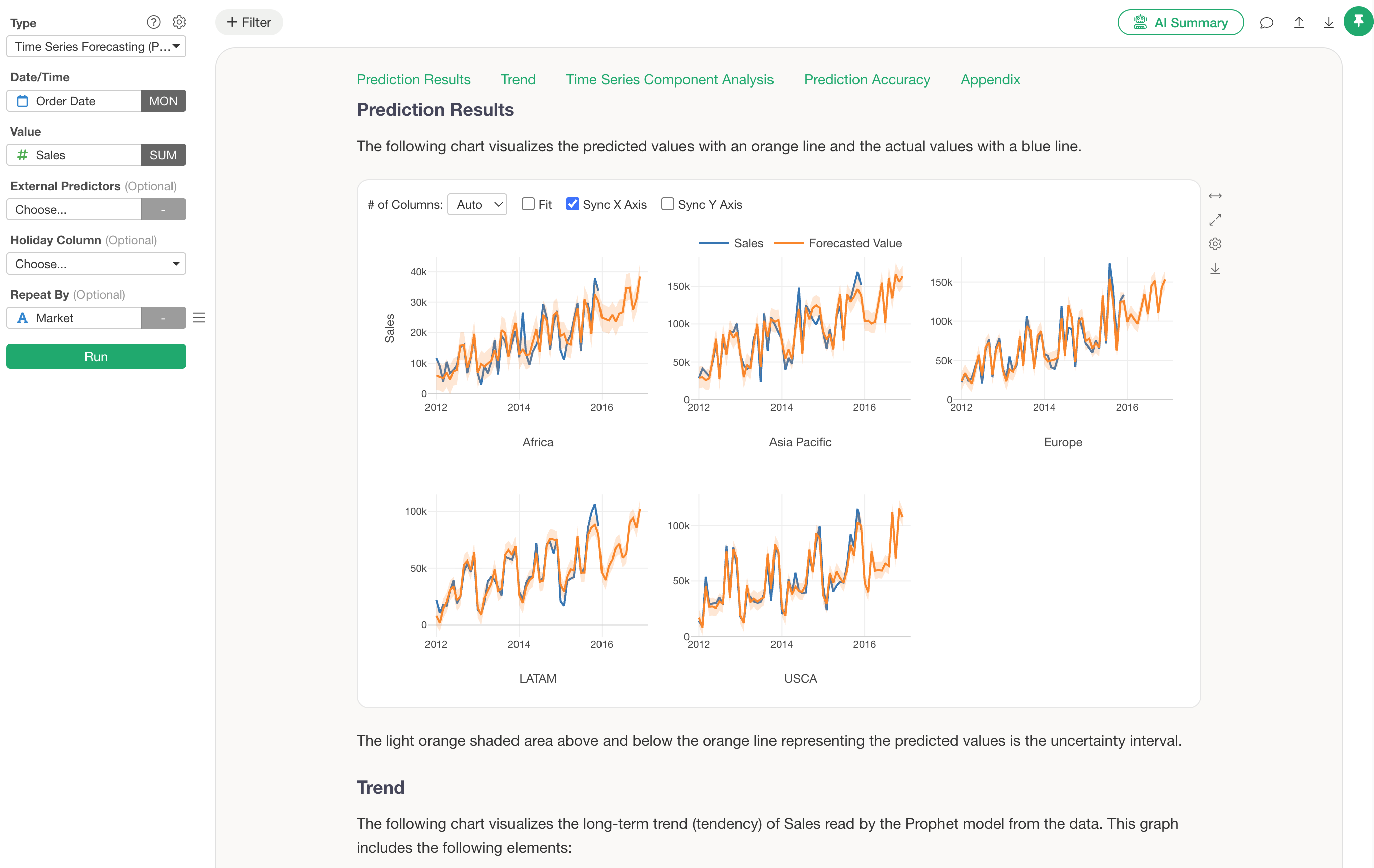 Forecasting from the trend and seasonality of time series data