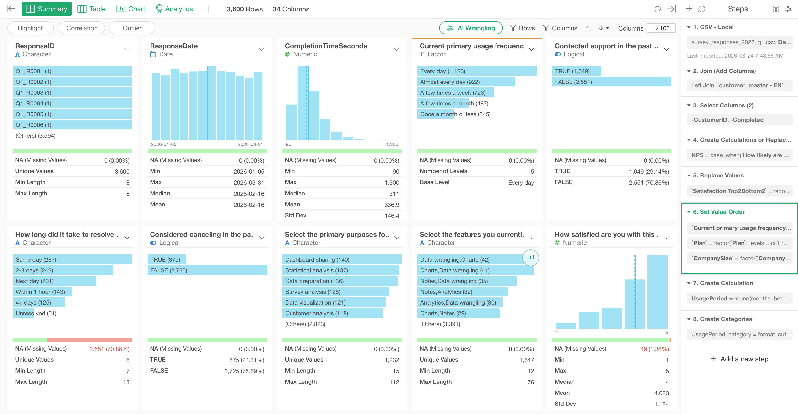 Exploratory’s Summary view, showing the distribution and missing values of each column in a survey dataset alongside the recorded data wrangling steps