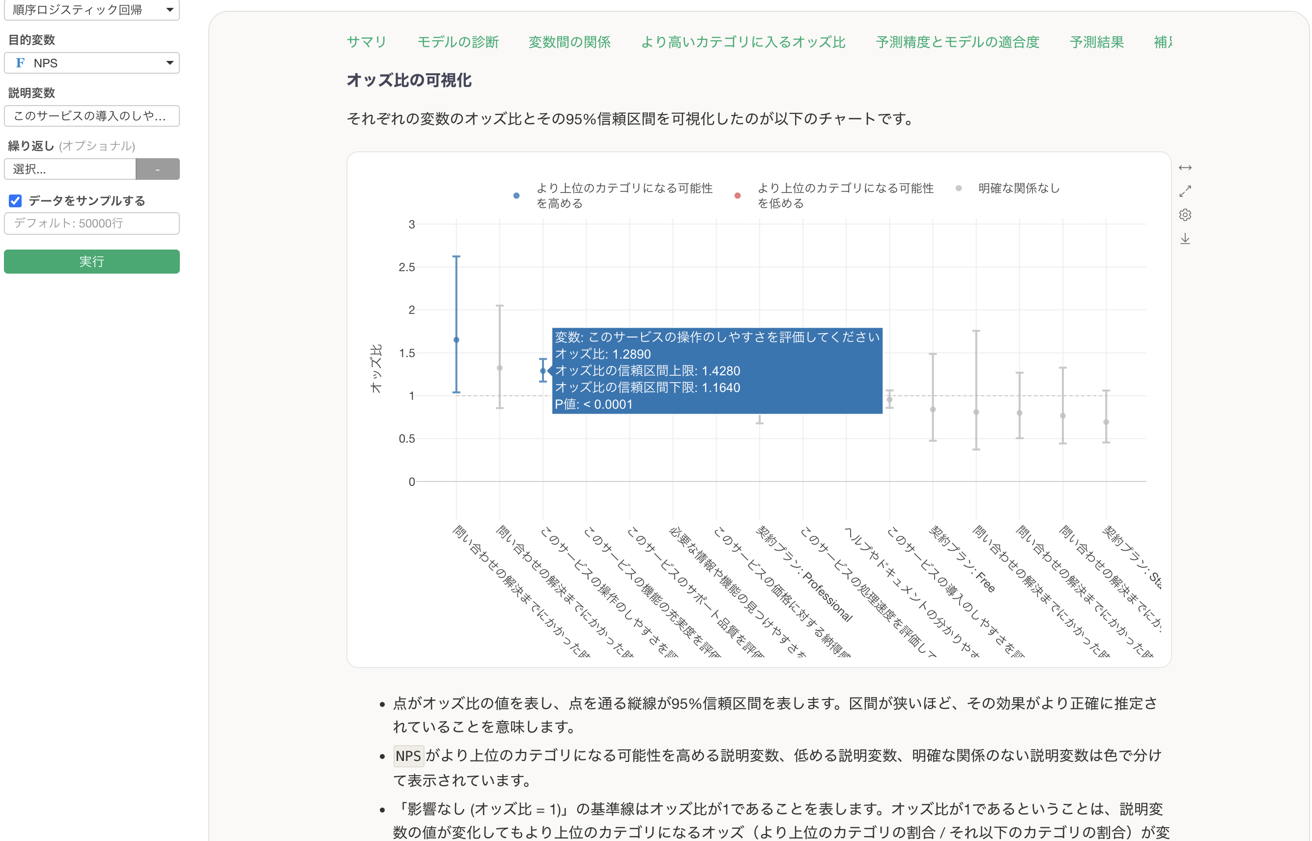 回帰分析などで統計的に分析する画面