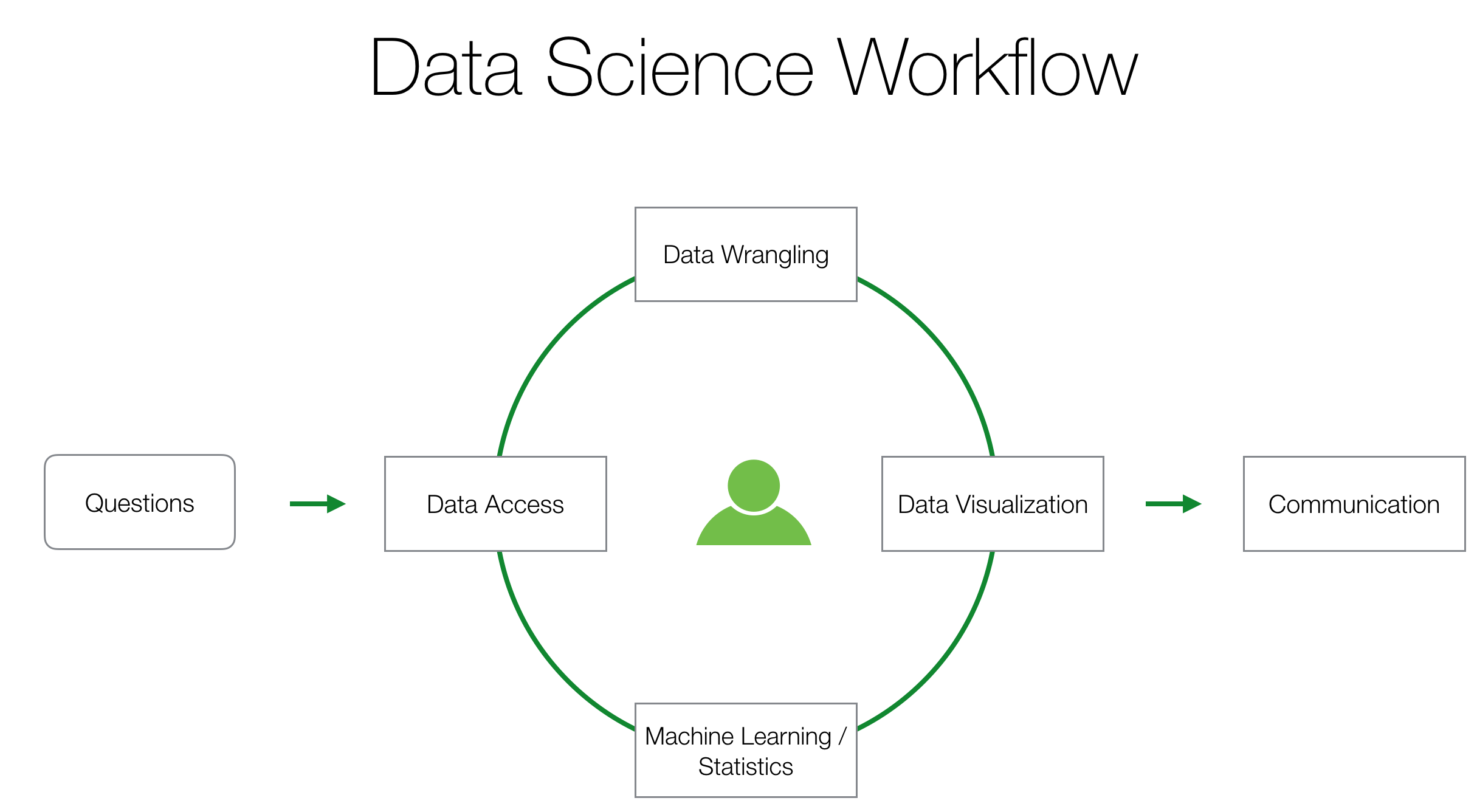 Data Science Booster Training