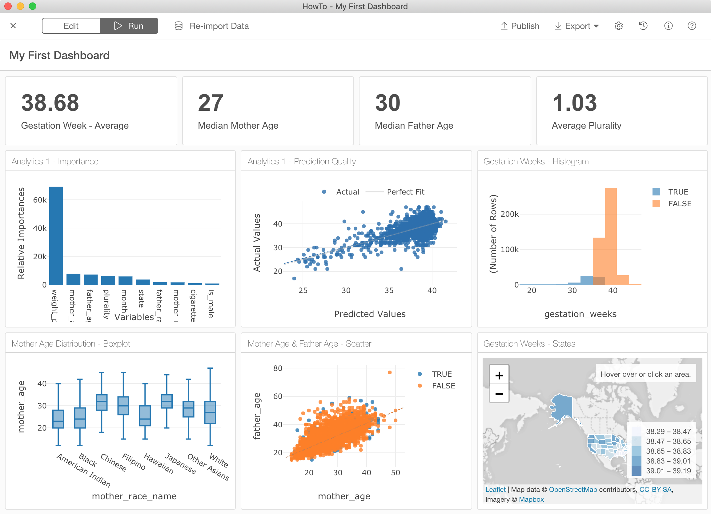 An Introduction to Exploratory Dashboard