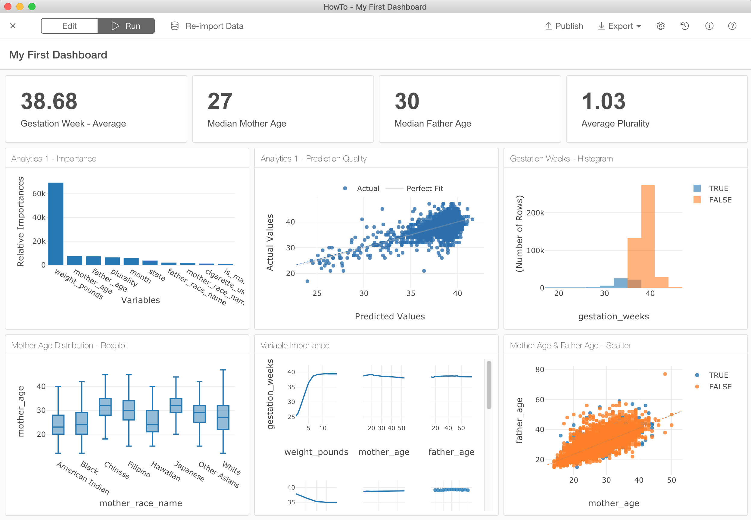 An Introduction to Exploratory Dashboard