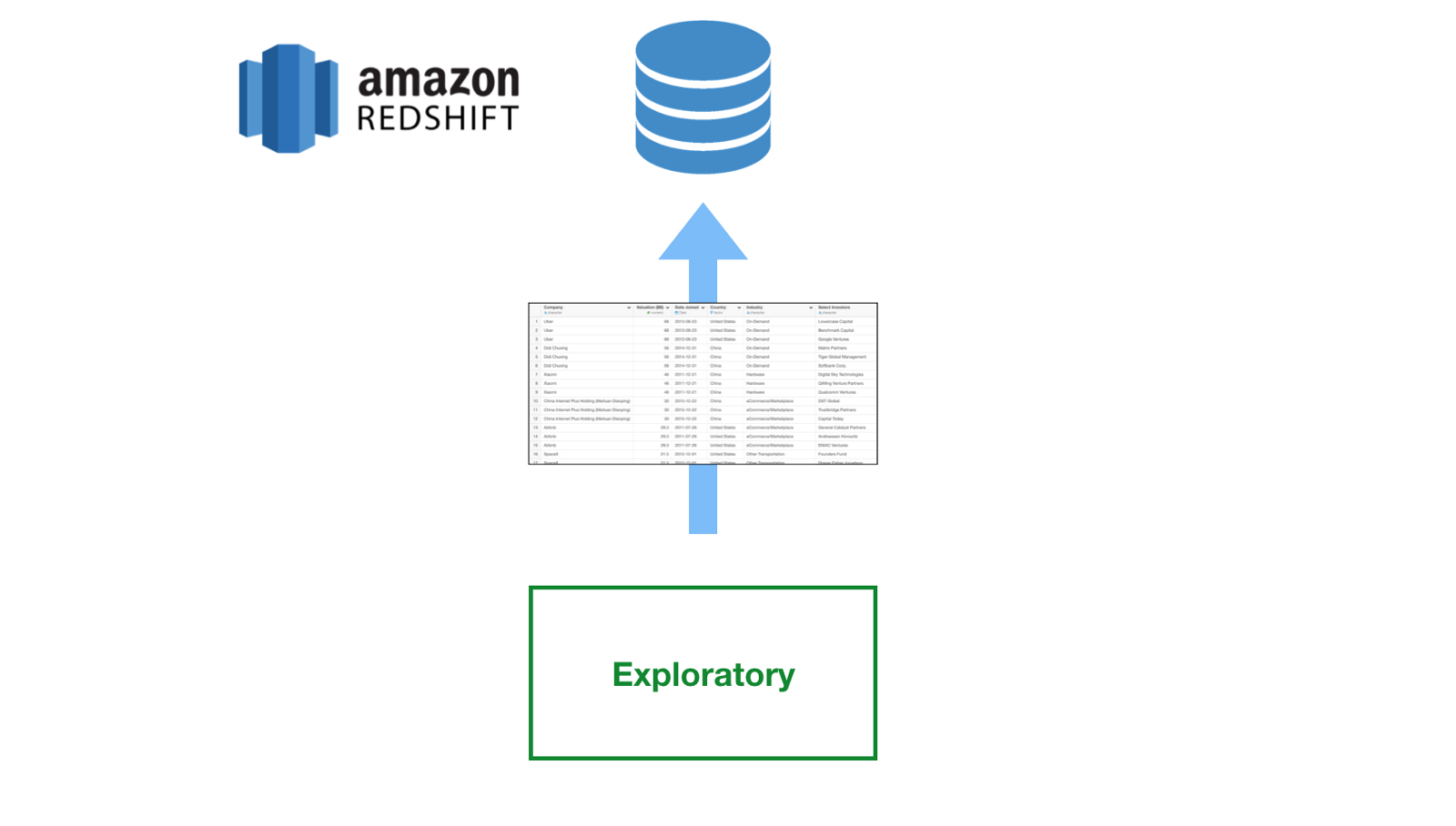 How To Write Data Wrangling Result Back To Amazon Redshift Via Amazon S3 In R And Exploratory