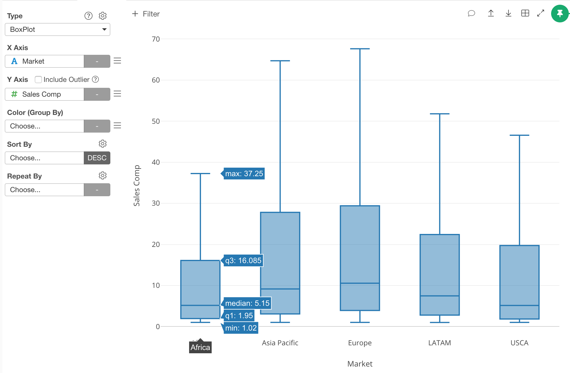 boxplot excel 2010