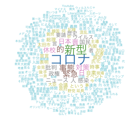 安倍首相に関するtwitterデータをテキストマイニングして可視化 Rmecab使わない版