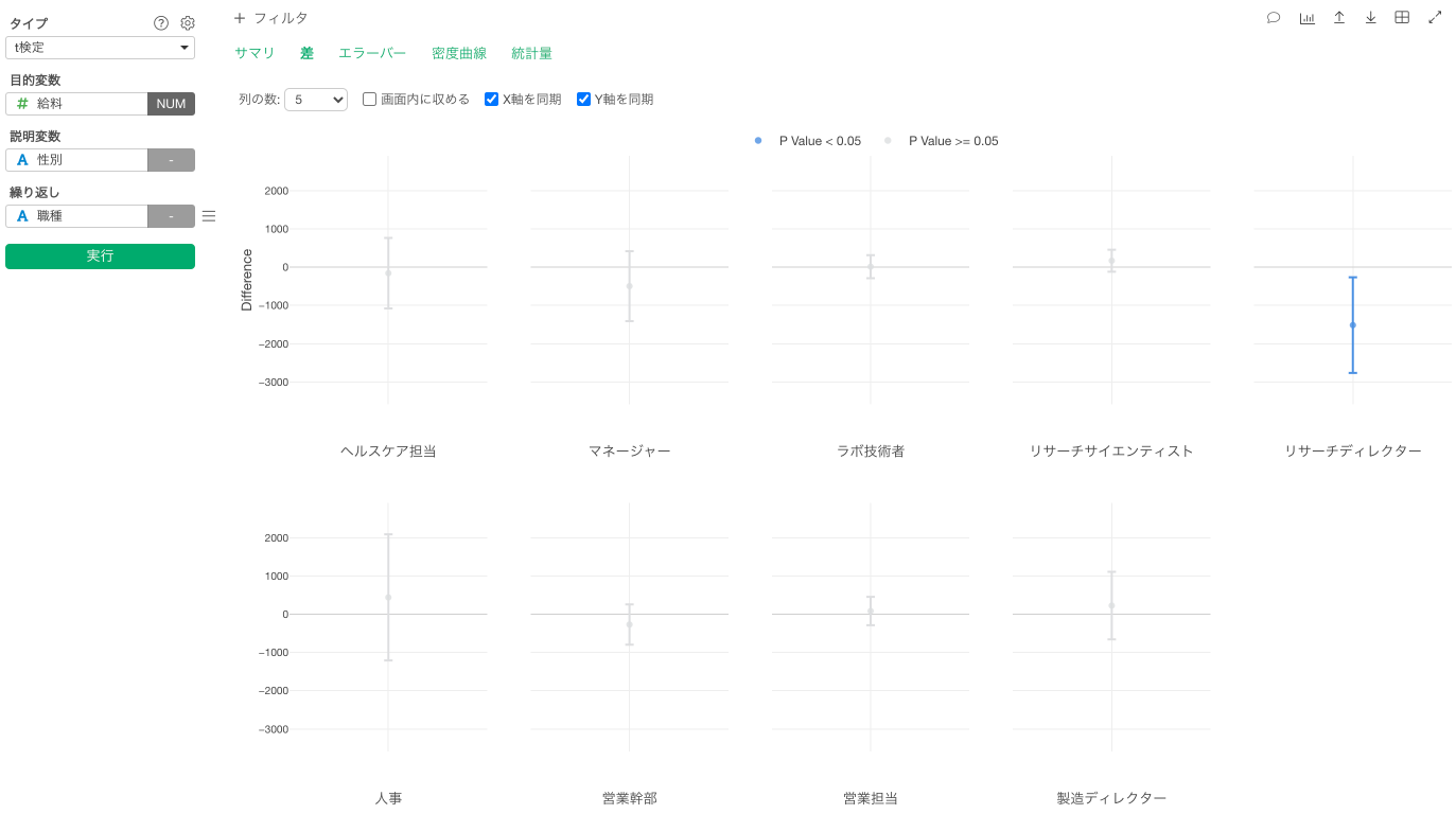 商船高専キャリア教育研究会/エクセルで試してわかる数学と物理