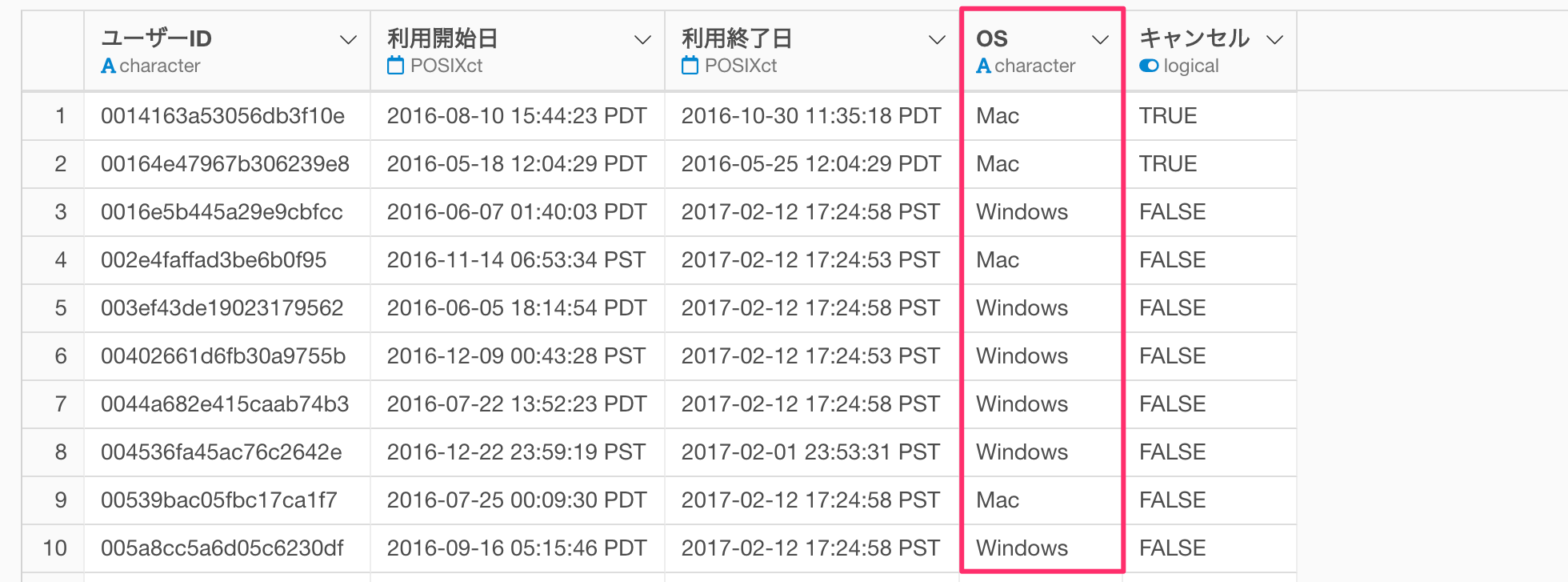 顧客生涯価値 Clv を計算する3つ方法 勘 チャーン率 生存率