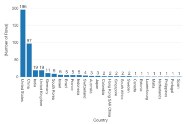 日本でユニコーン企業を増やしたいなら イギリスとドイツを参考にするべき たった一つの理由