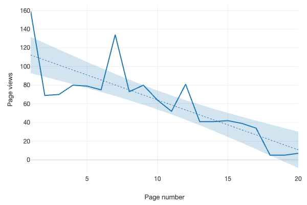 Sarah Dar Assignment 1