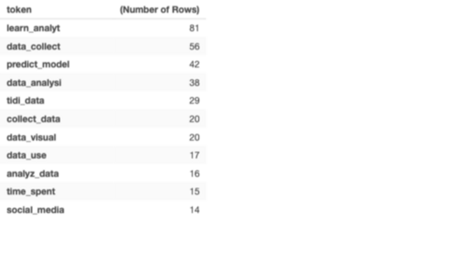 Sarah Dar Assignment 4