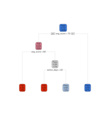 Sarah Dar Tutorial 7