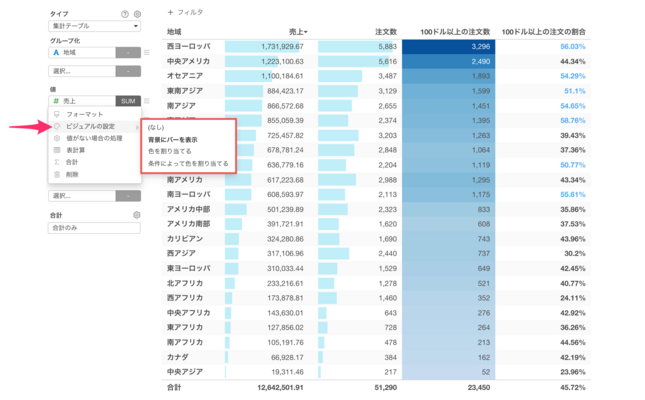 集計テーブル: クイック・ビジュアルフォーマット