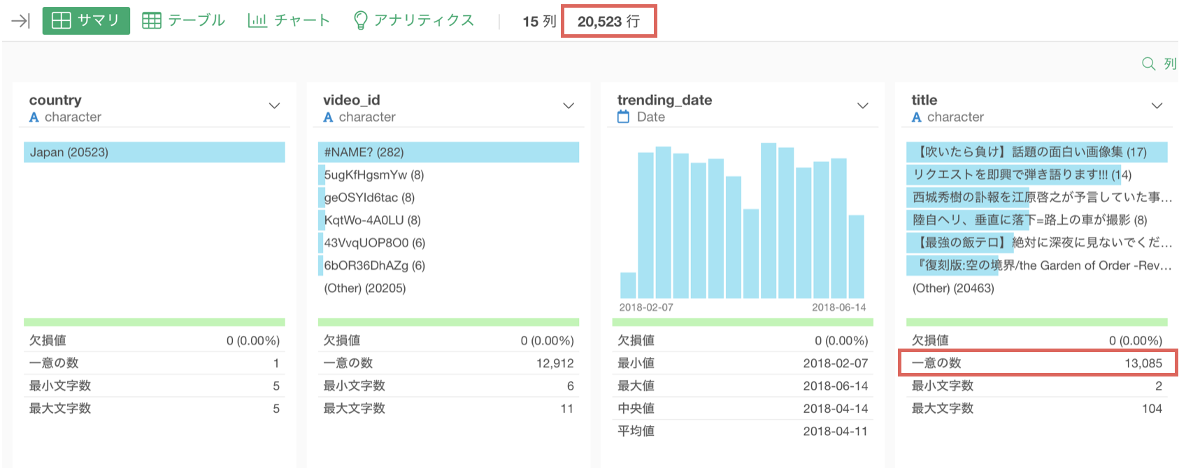 重複している行を取り除く方法