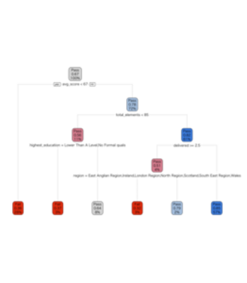 tutorial-7