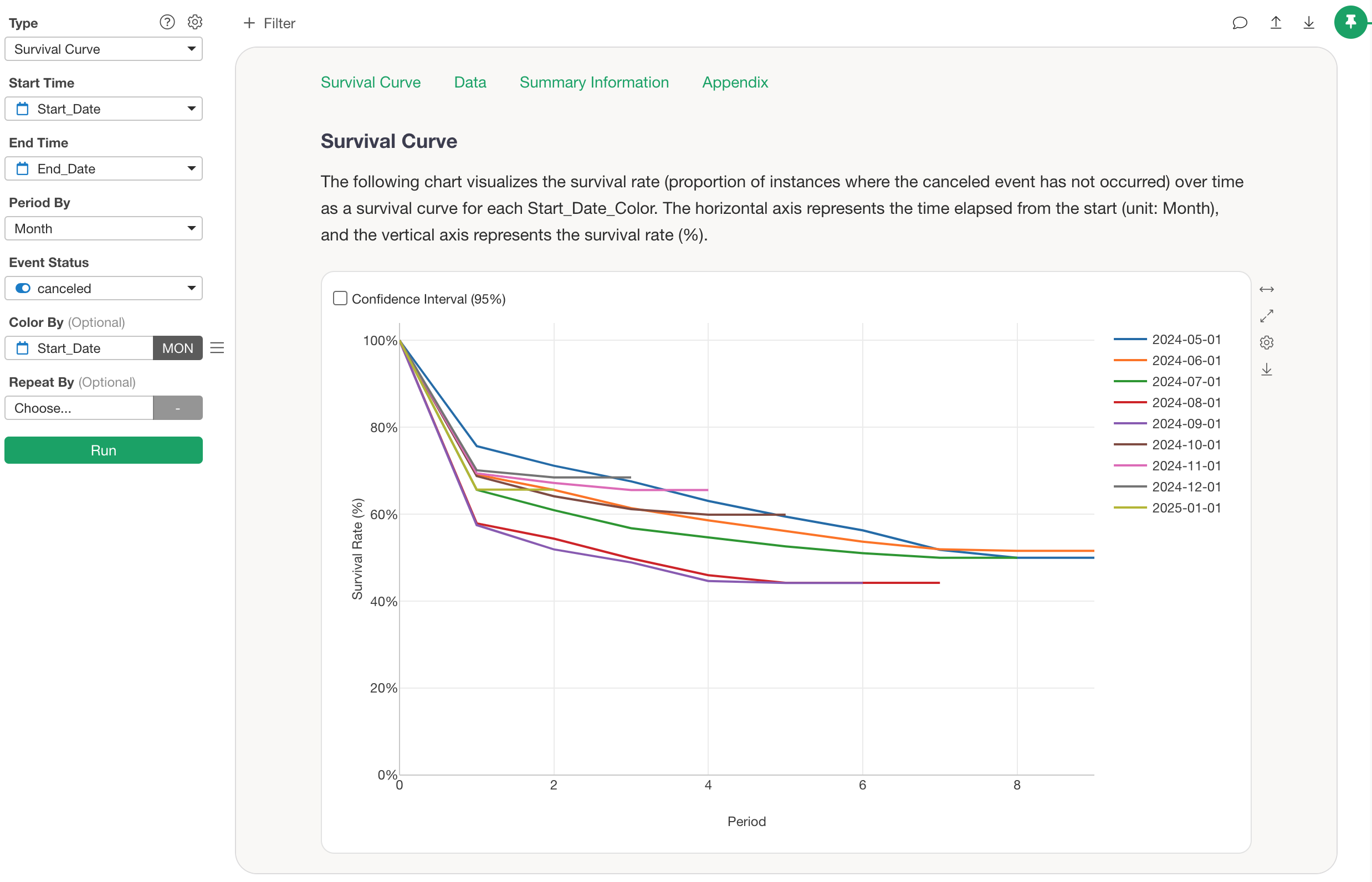 5 Essential Charts to Monitor for Subscription Based Businesses
