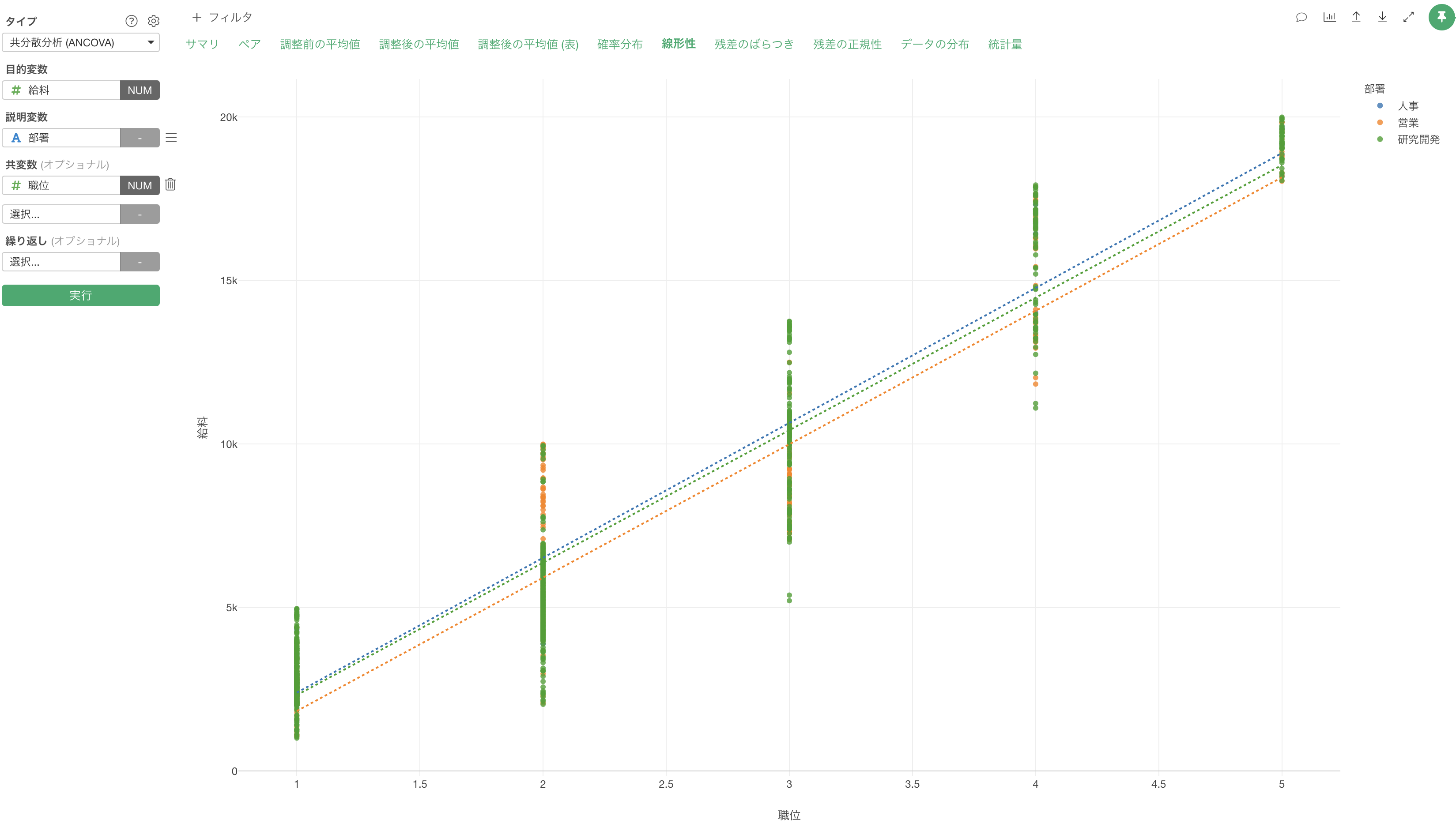 共分散分析（ANVOCA）の紹介