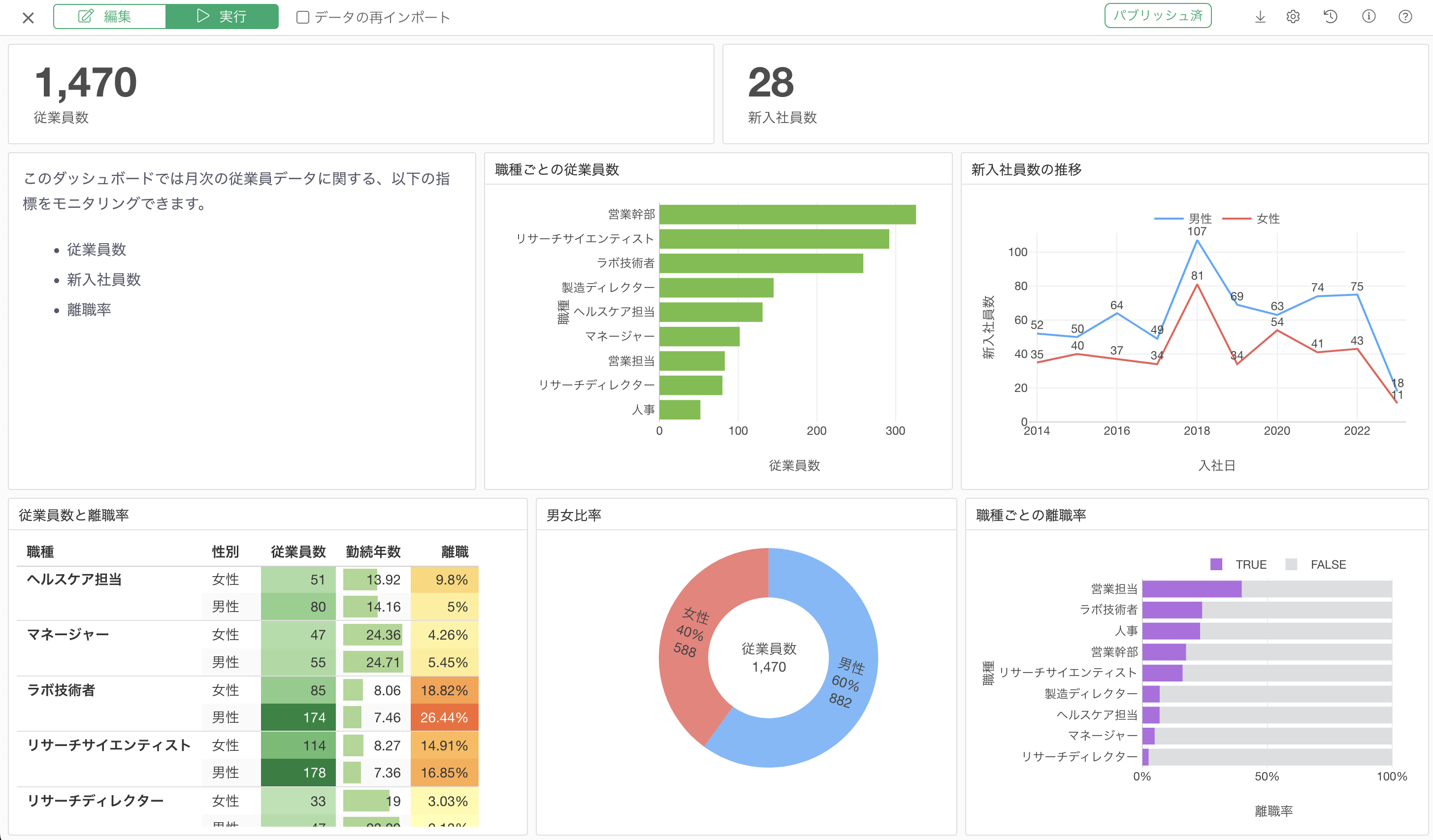 ダッシュ ボード と は