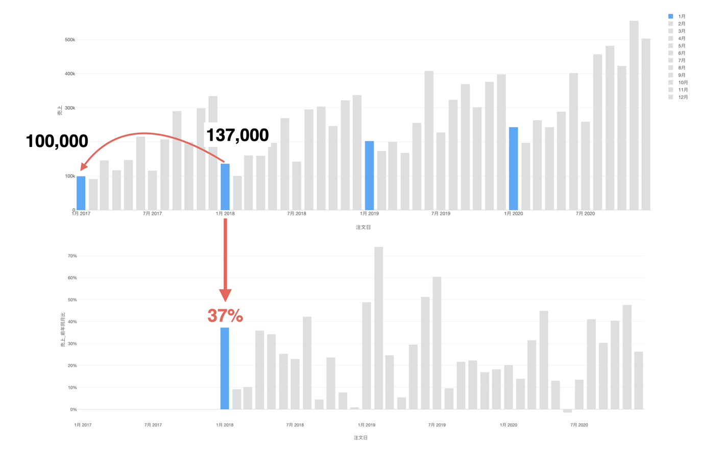 https://exploratory.io/note/exploratory/Chart-Ratio-to-Same-Month-in-Previous-Period-YnH6LgM6/viz_images/thumbnail.png