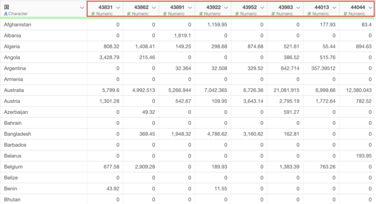 やっちページ Exploratory アワー #520 - Excel: 列名の年月がインポート後に