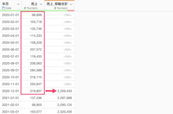 EH #541 - 直近1年の売上合計を月毎に計算したい