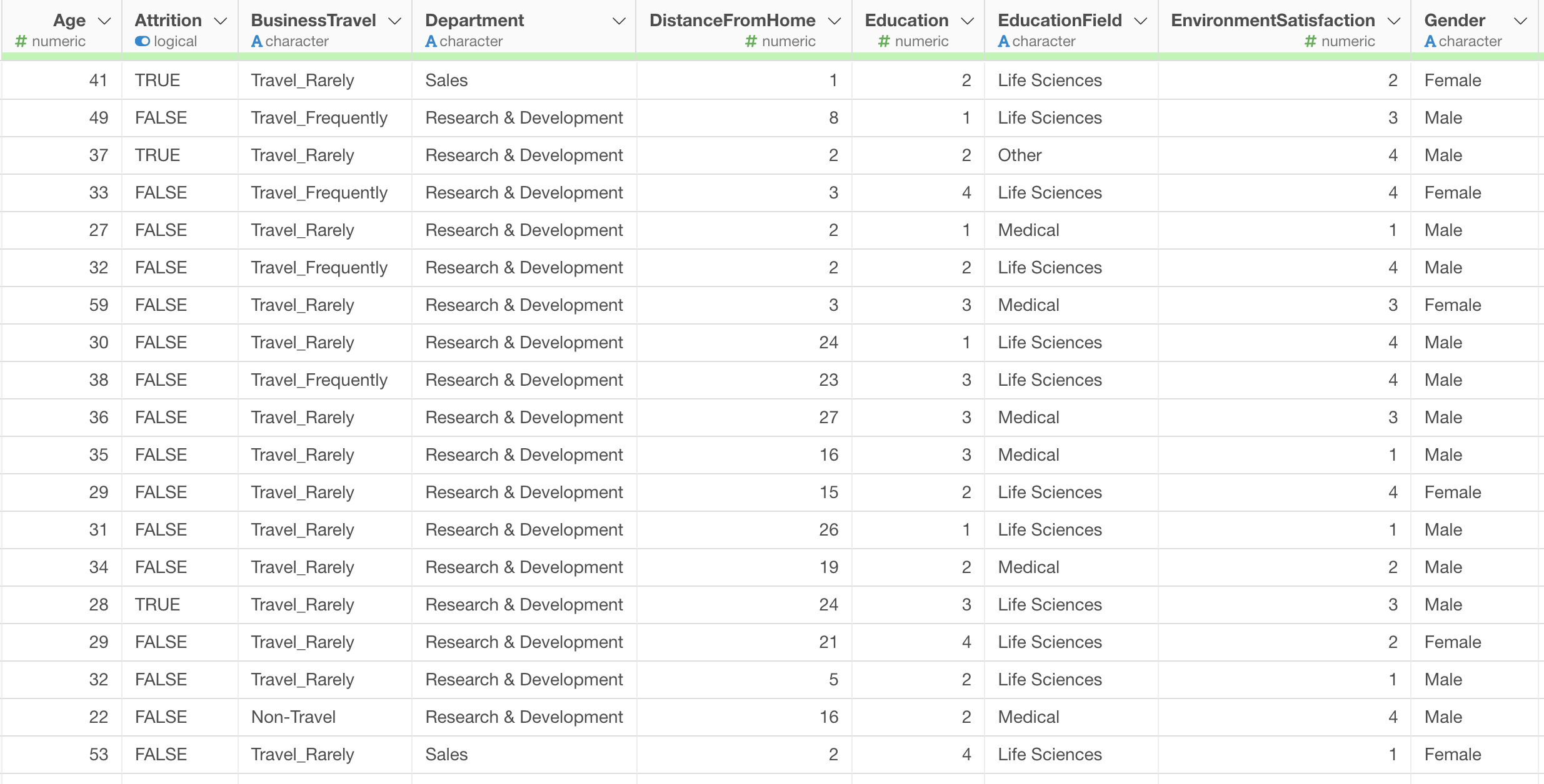 in-this-data-each-row-represents-each-employee-and-the-columns-are