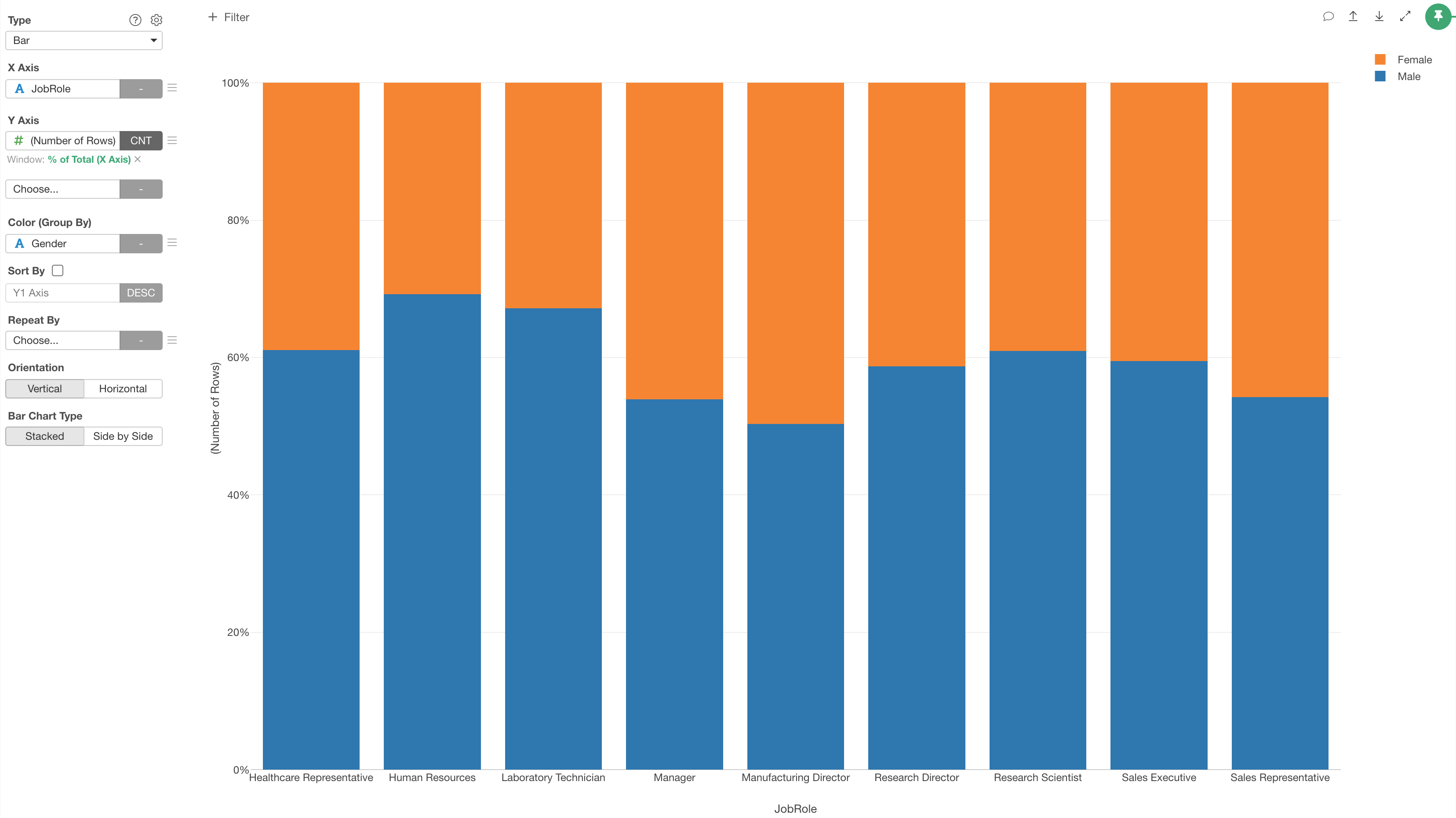 Y Axis Is Now Percentage And Each Color Blue Or Orange Shows The 