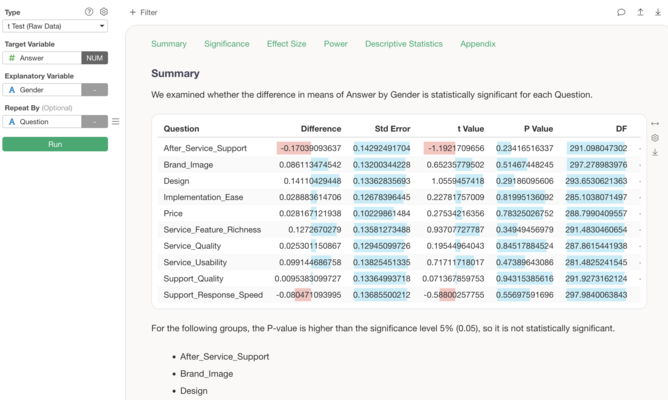 How to Execute Statistical Tests All at Once