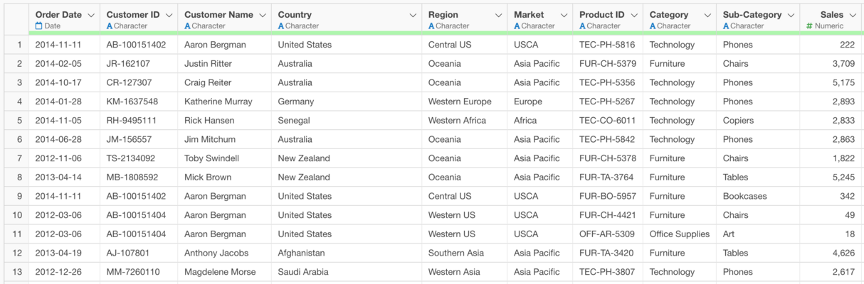 How to Filter Table Charts Based on Multiple Conditions from Aggregated ...