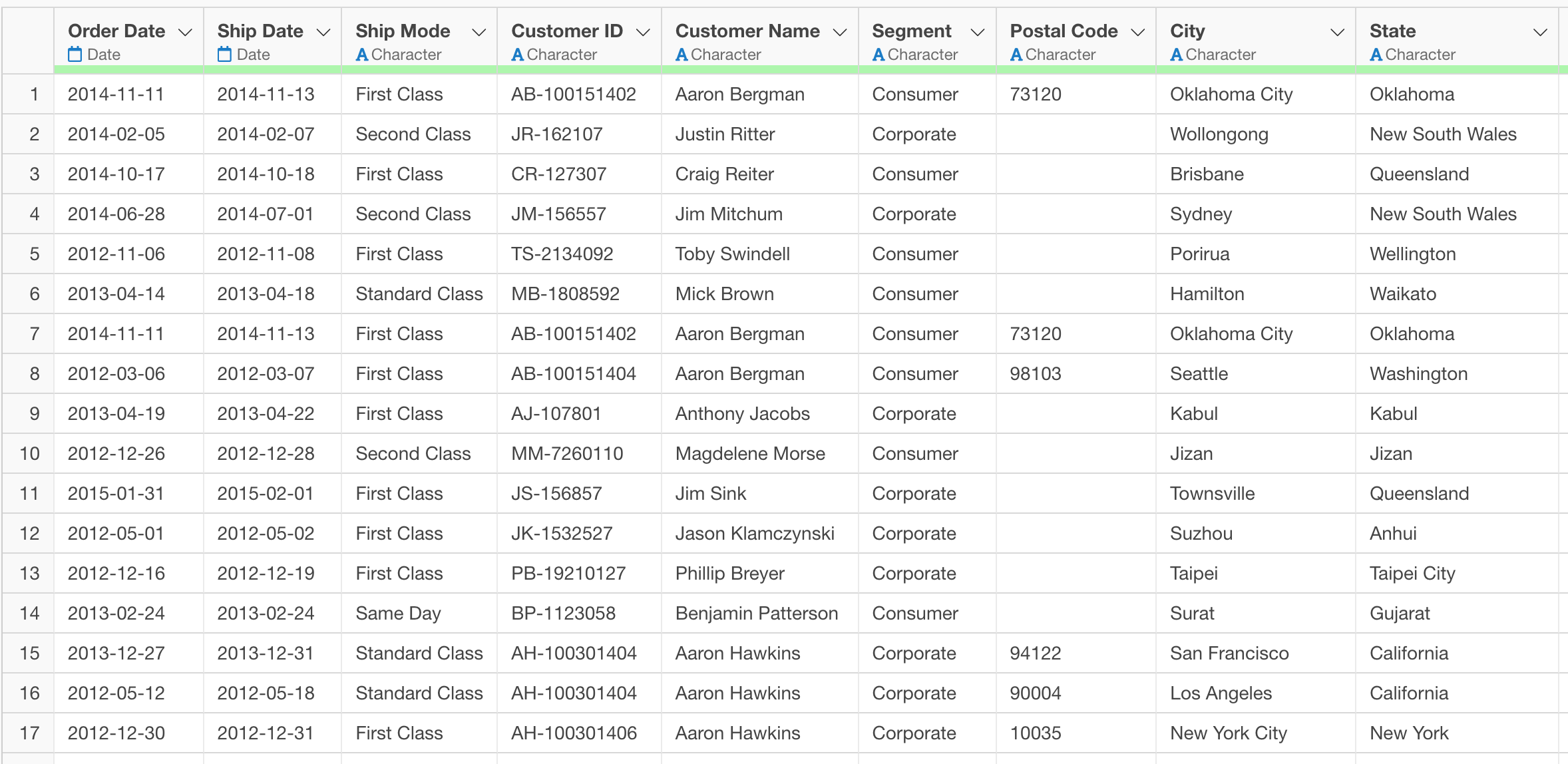 How to Hash (Anonymize) Number or Character
