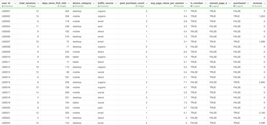 How to Run Propensity Score Matching in Exploratory