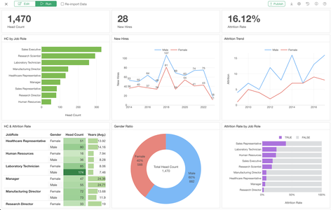 How to Use Exploratory Part 4 - Dashboard