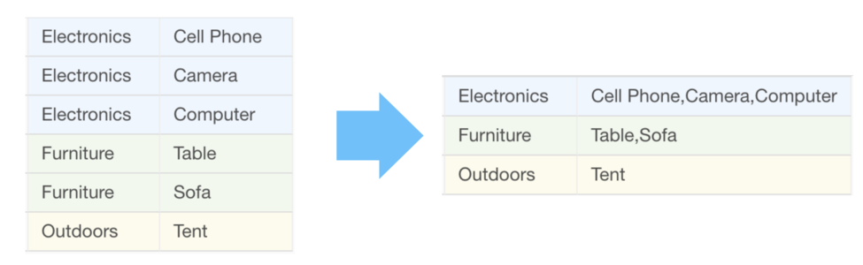 How To Combine Text In Different Cells